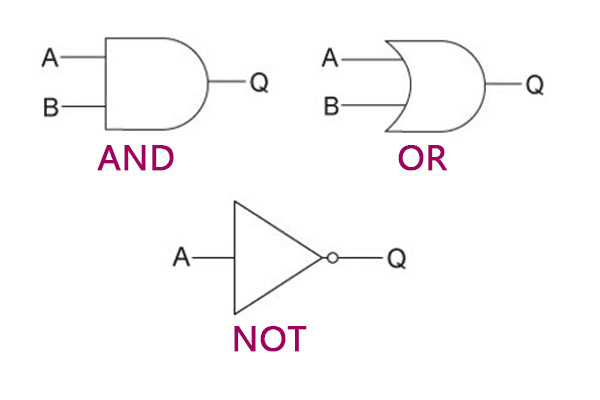 Logic gates